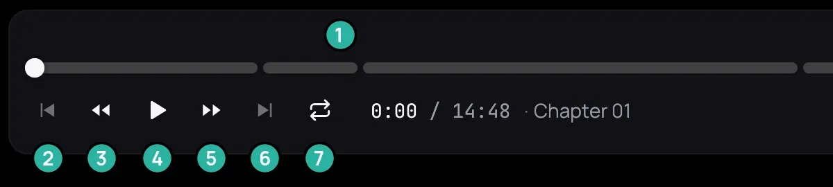 The left part of the playback bar, numbered 1 to 7